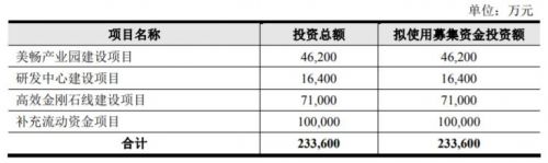美畅新材估值,美畅新材ipo