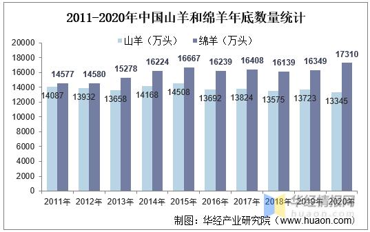 液态羊奶产业发展现状,羊奶发展算什么产业