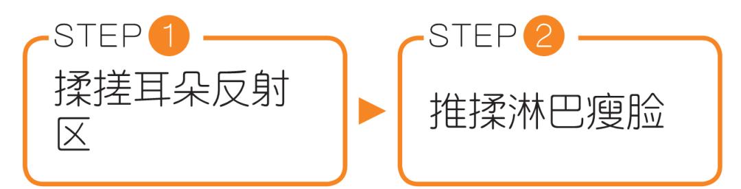 金莎过度按摩导致筋膜黏连，塑造小脸的按摩手法
