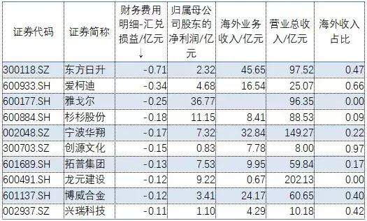 11年未有之变化！人民币破7，如何影响你的钱袋子？