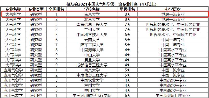 跻身世界一流，创造一门12院士的传奇！独家揭秘*京大南**学的“硬核”专业！