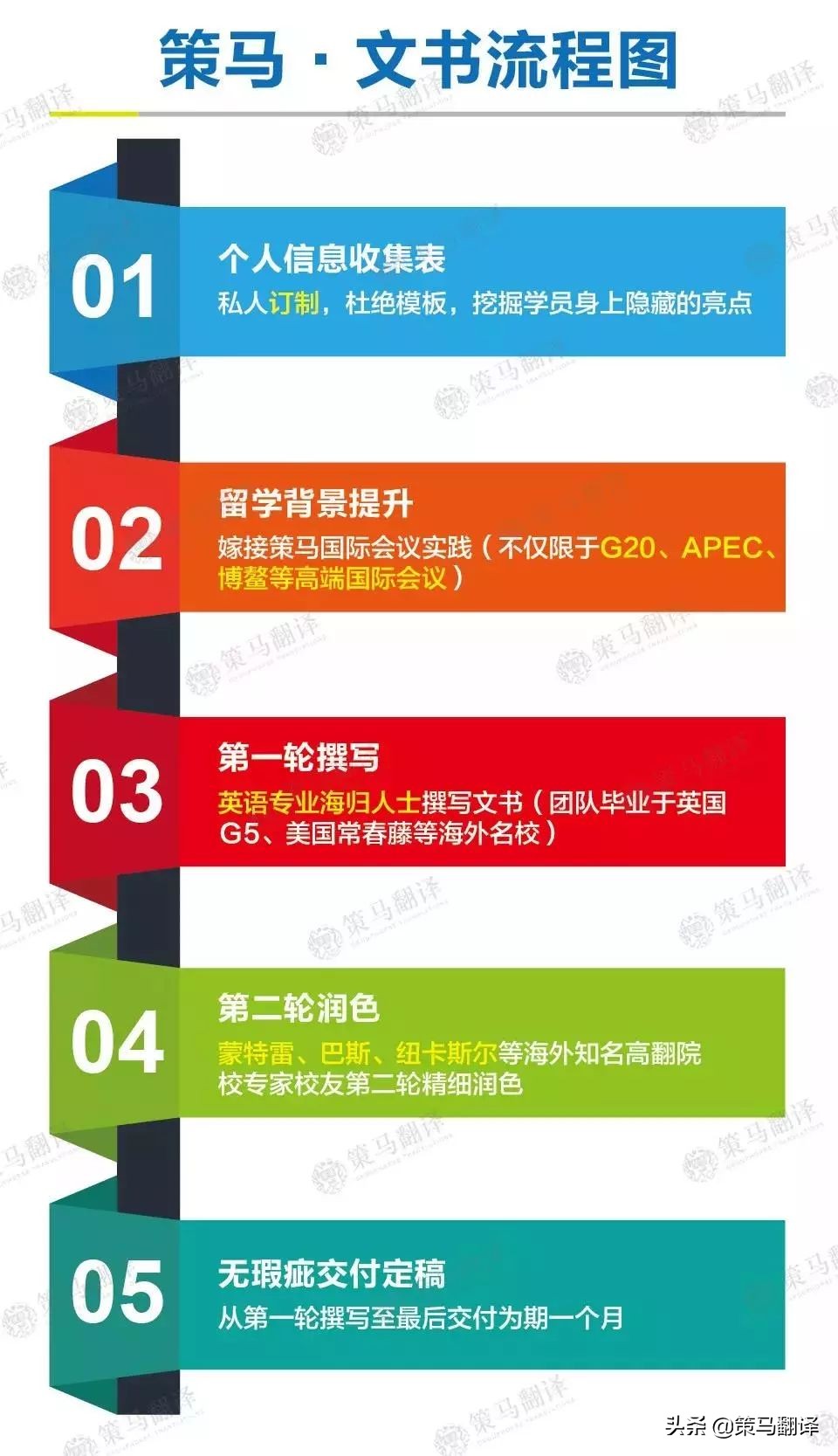 北京策马寒假班火热招生，硬核超燃福利我服了