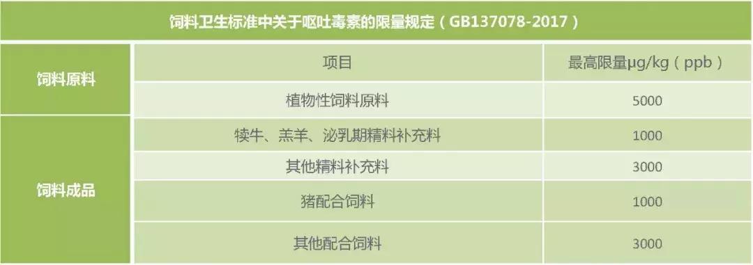 饲料霉菌毒素检测方法标准,常用饲料原料中霉菌毒素风险