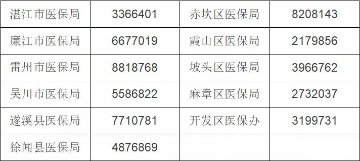 2022年年满70岁老人居民医保缴费,上海2022年城乡居民医保缴费时间