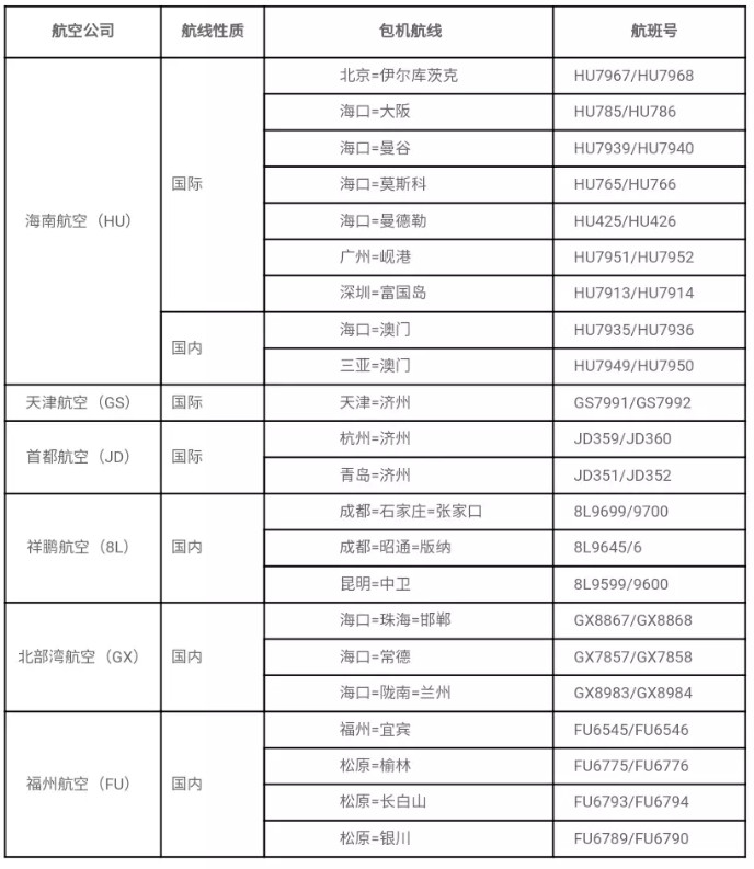 疫情长途飞机注意事项,疫情期间留学生必备知识