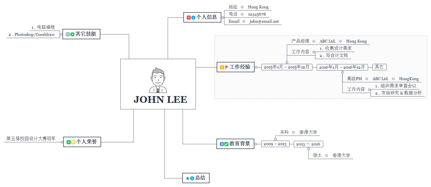 工作思维导图详细教程,一团糟数学思维导图