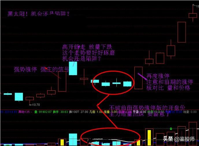 游资操作手法精析视频,游资操作手法精析
