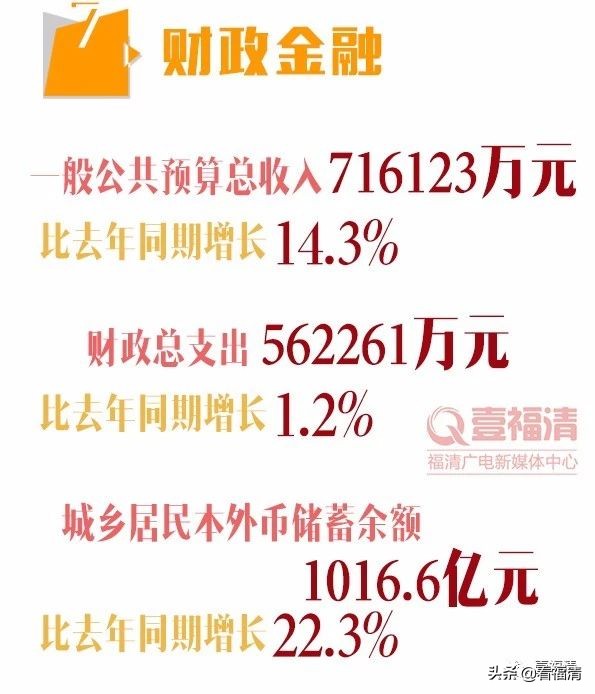 福清市初一成绩表最新,2020福清中考喜报