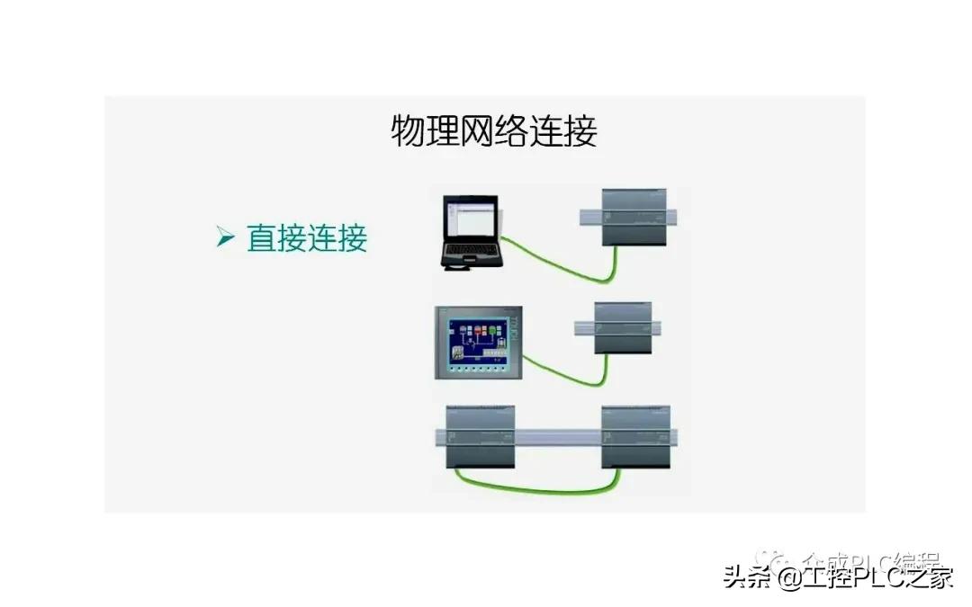 西门子S7-1200的PROFINET以太网通信