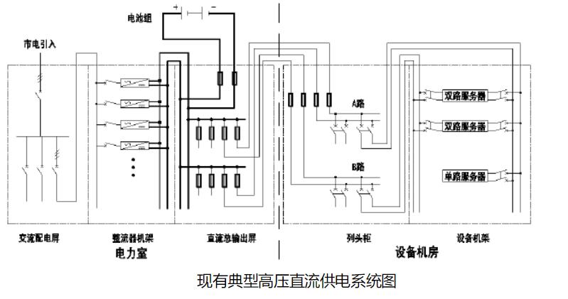 数据中心ups设备讲解,ups不间断电源系统方案