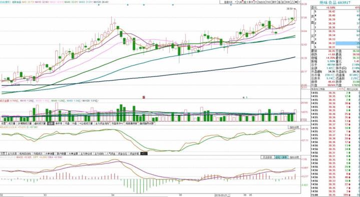 股市目前看什么板块,当前股市怎么看