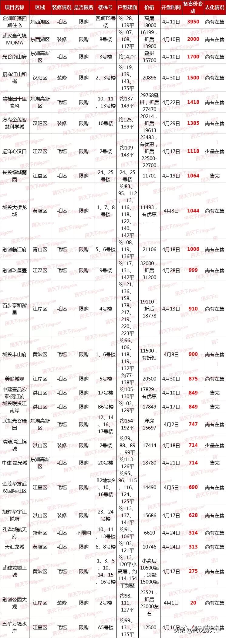 涨涨涨涨涨涨,涨涨涨涨涨