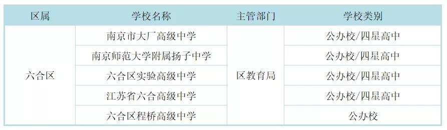 南京市四星高中各区分布,南京四星高中录取率