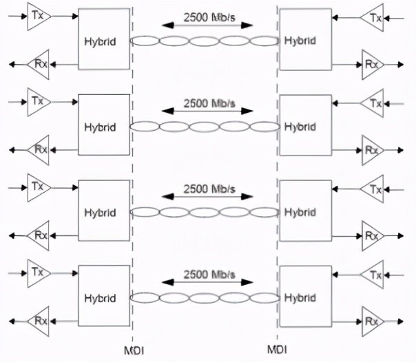 多G网络变压器线包关键技术是怎么样的？