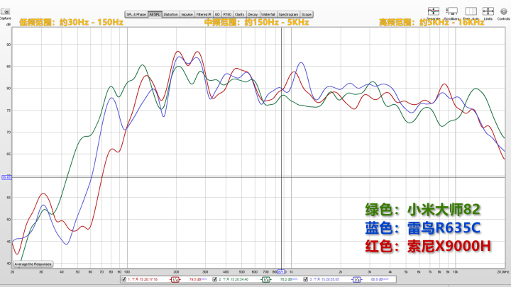 小米大师82PK索尼X9000H/雷鸟R635C全面评测