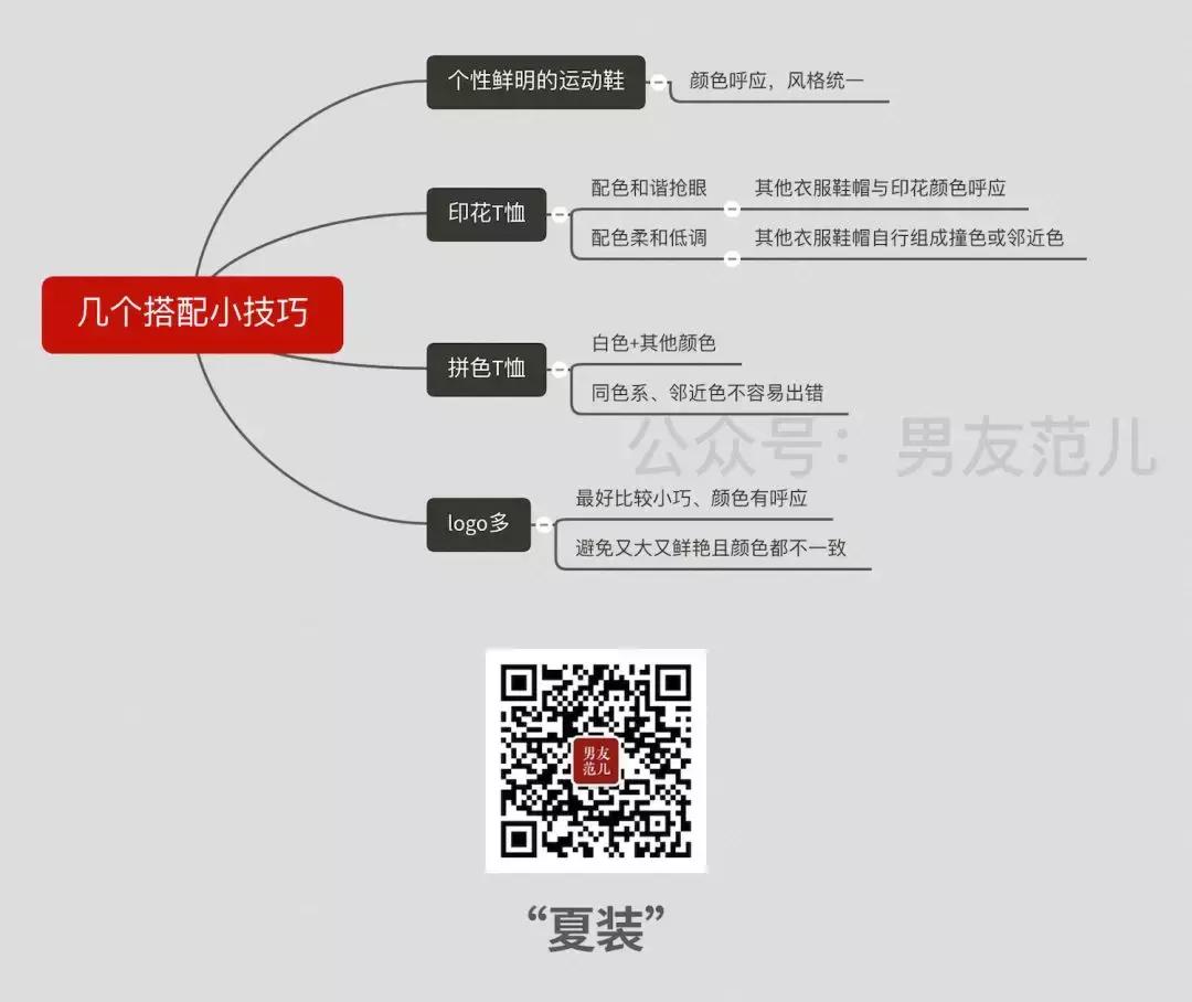 男生想要炫酷穿搭要用什么软件,复古而又时髦的穿搭男