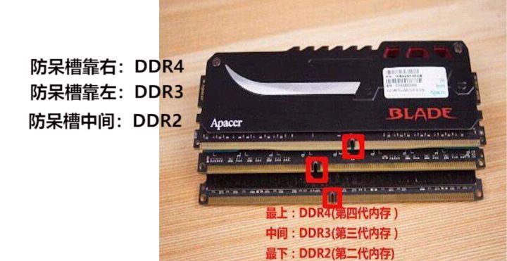 易懂易学的超详细diy装机教程,自己动手diy装机详细操作图文介绍