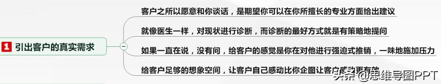 销售做笔记的方法,做销售的得失心得