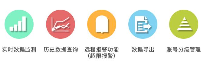 温室自动气象站监测系统,移动式气象站设备厂家