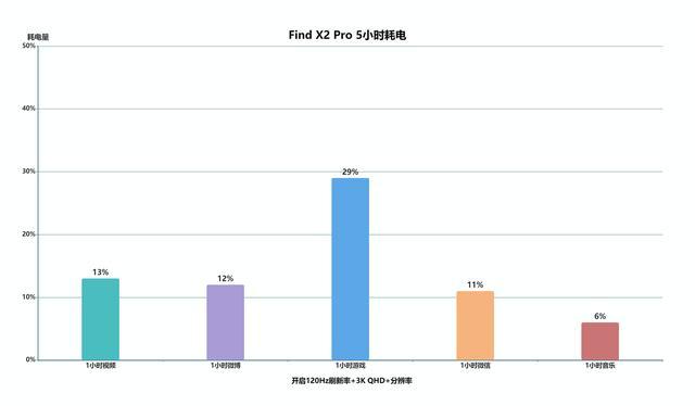findx2pro什么价格,findx2pro发售价