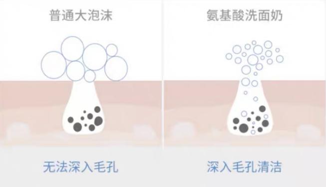 适合学生党的洗面奶平价20元以内,公认最好的三款洗面奶排行榜