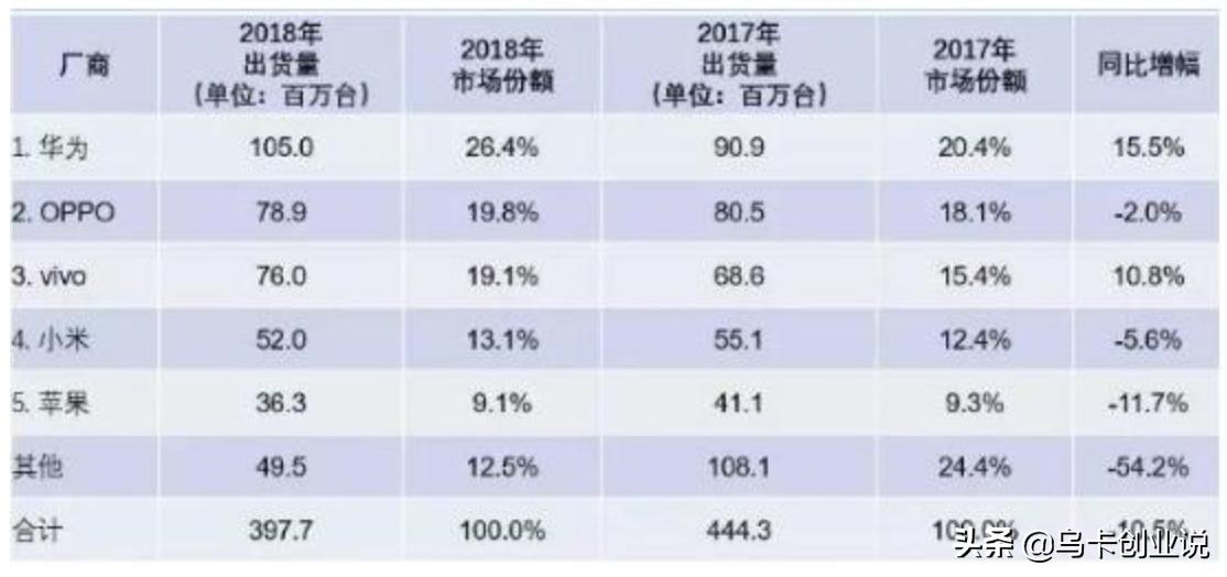 东莞，一座手机之城的前世今生