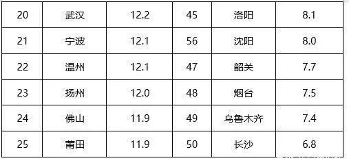 沈北便宜适合投资的房子,沈北为啥便宜