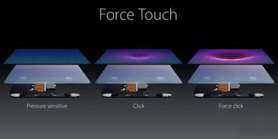 吃鸡3dtouch怎么操作,吃鸡游戏为什么都不用3dtouch