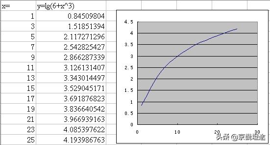 怎样将手写稿变成打印稿,手机把打印稿转换成电子稿