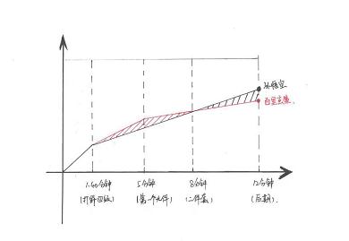 濡備綍鐪嬮樀瀹瑰幓鍚堢悊閫夋嫨鑻遍泟,鑻遍泟闃靛濡備綍鍚堢悊鍒嗘瀽