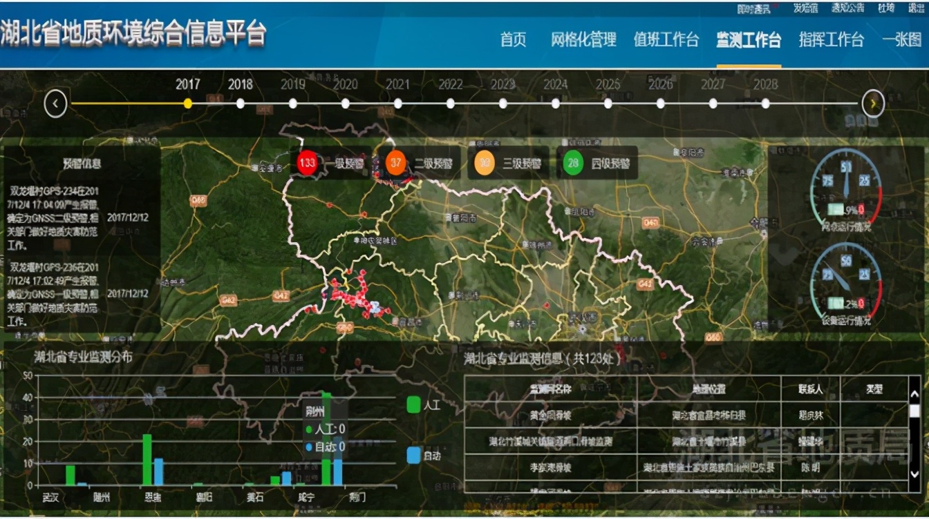 湖北国土资源职业学院单招报名费,湖北国土资源职业学院单招容易吗