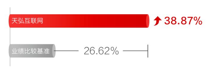 划重点2018年要注意的8个投资要点,划重点投资选对区域让你事半功倍