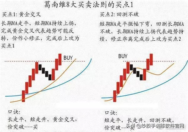 macd与波浪理论组合战法,均线macd最好的战法