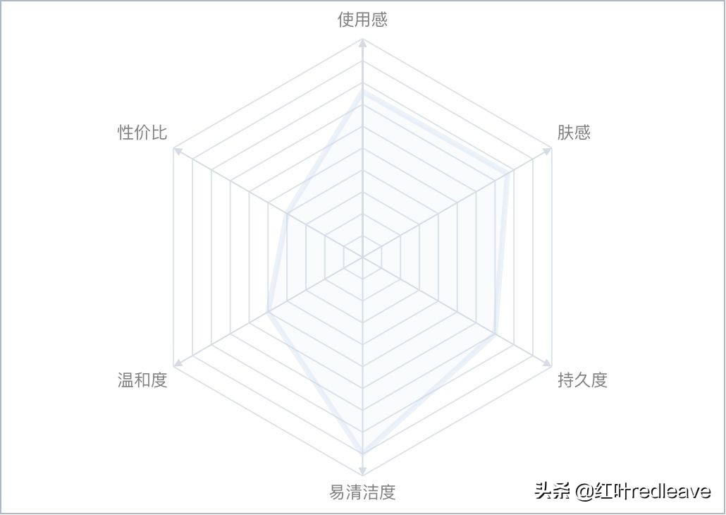 澶х墝闃叉檼骞茬毊娴嬭瘎,澶х墝闃叉檼娴嬭瘎鎺ㄨ崘