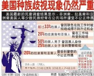 可怜之人必有可恨之处——辩证看待美国黑人遭遇的不公