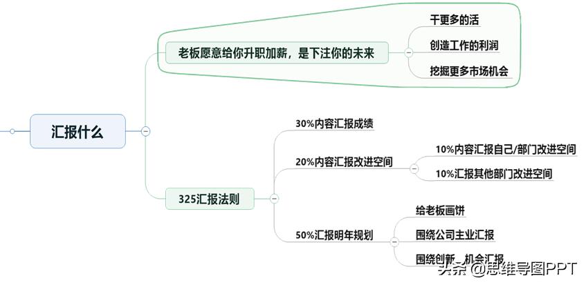 做工作汇报ppt常用图表,ppt怎样制作评优汇报材料
