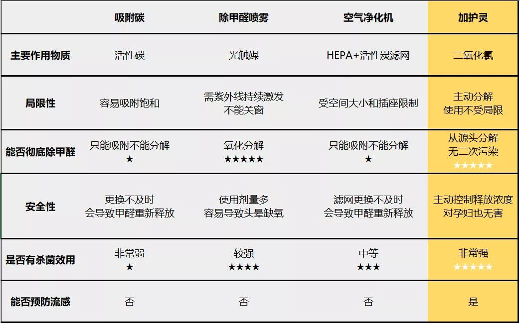 日本樱花除甲醛,日本进口除甲醛品牌