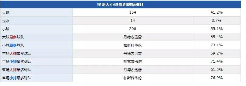 上半场进球是什么意思,上半场滚球新思路