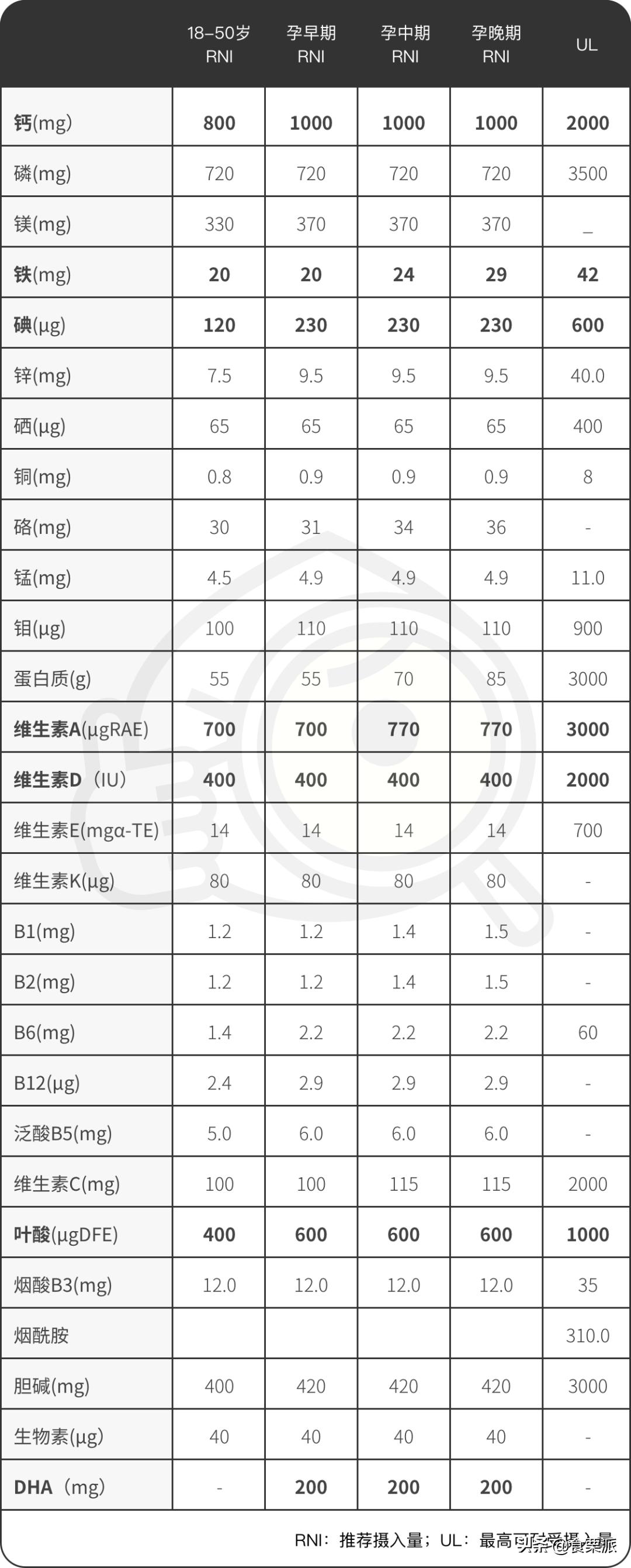 孕期多种维生素测评,孕期维生素和钙片吃什么牌子