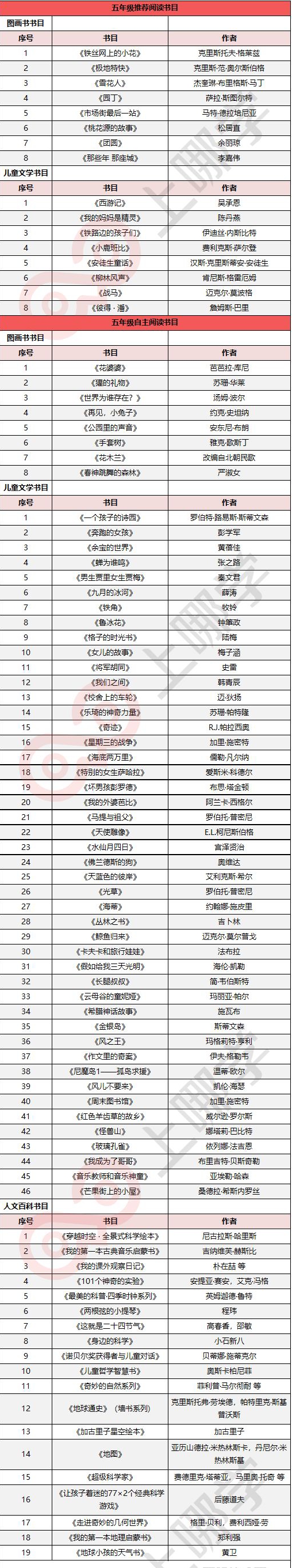 上实、华育等上海34所学校推荐书目曝光！看看你家孩子读过哪些？