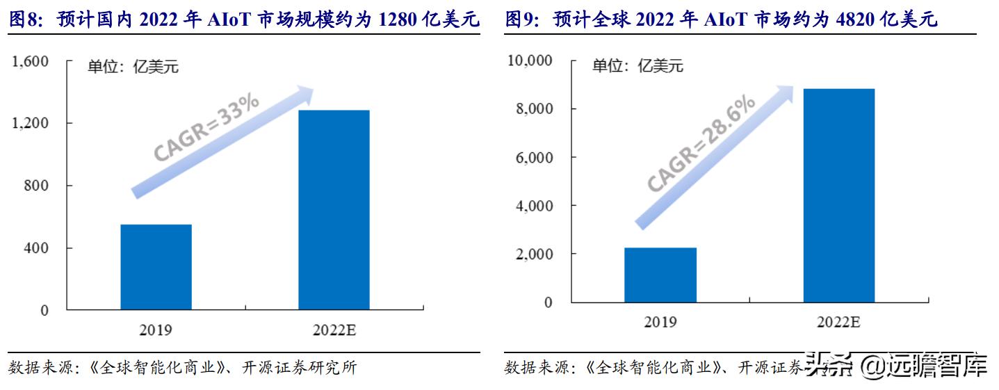 美格智能：换道超车，智能模组+终端，万物智联时代迎来放量期