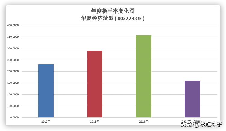华夏科技成长基金经理张帆,华夏基金张帆好不好