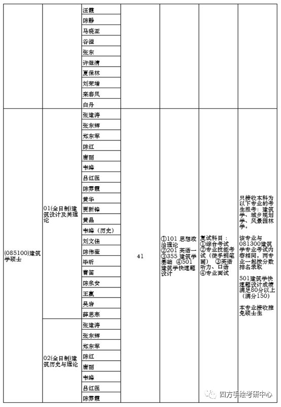 院校解析|郑州大学建筑考研全面解读
