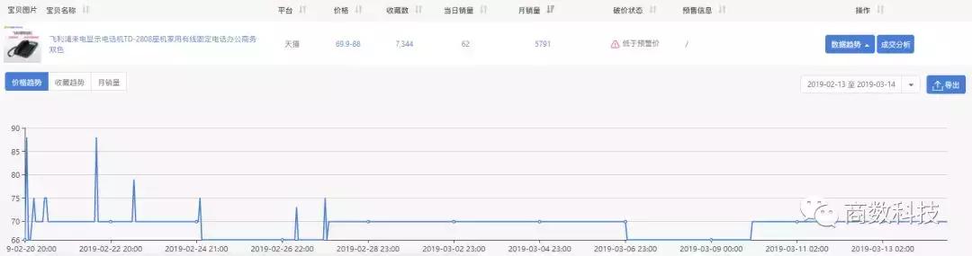 品牌方怎么管理好线上和线下,品牌方怎么跟电商谈合作