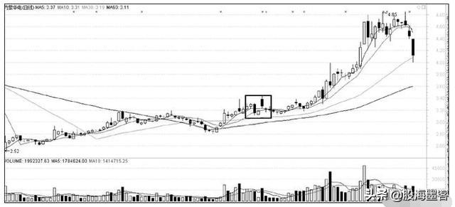 一位操盘手自述选股方法,一位操盘高手透露的追涨战法