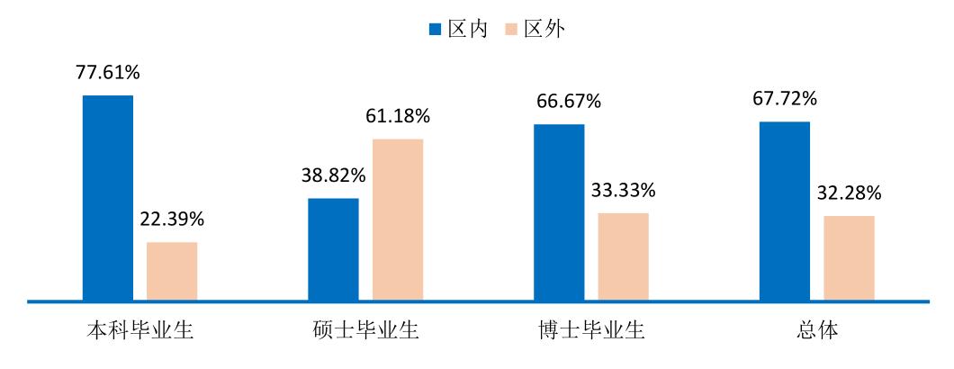 广西师大研究生待遇,广西师大研究生就业好吗