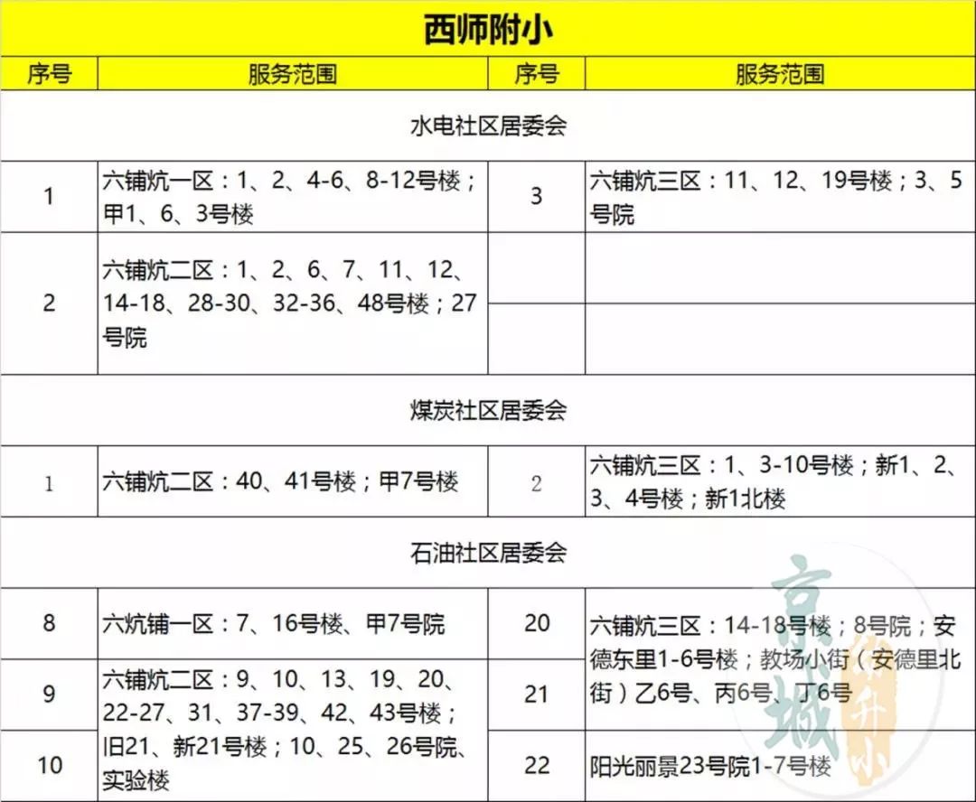 西城重点高中学校排名,西城热门学校