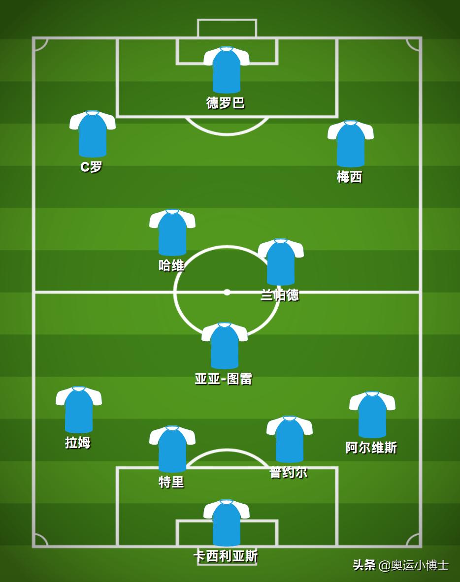 皮尔洛最新阵型图,2022最佳阵容二阵