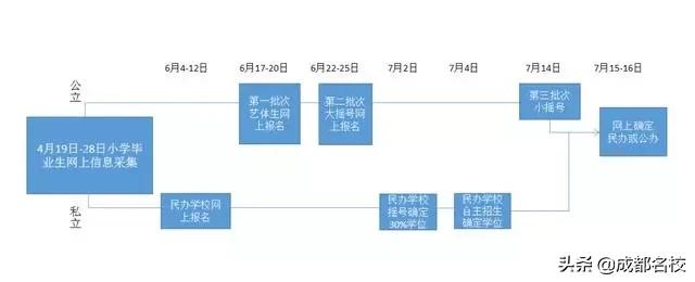 成都私立小学2020年收费,成都小升初公立私立如何选择
