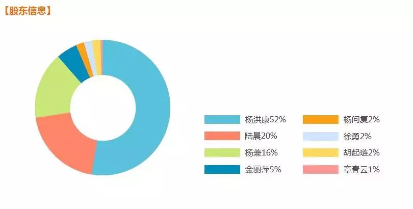 车贷新升贷,新升贷车贷